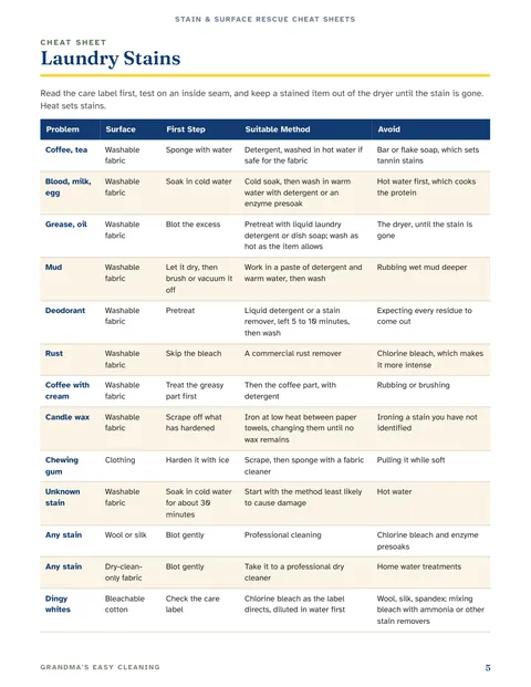 A page from The Stain & Surface Rescue Cheat Sheets